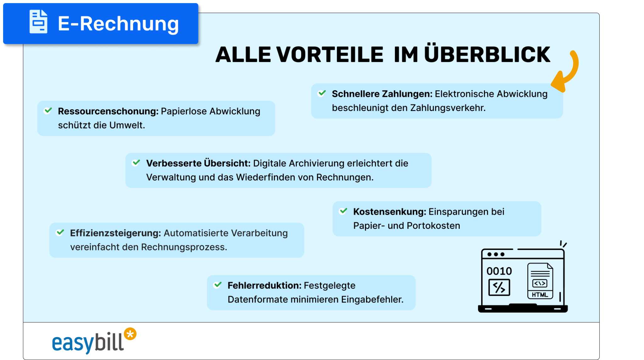 E-Rechnung 2025: So Bleiben Sie Einen Schritt Voraus!