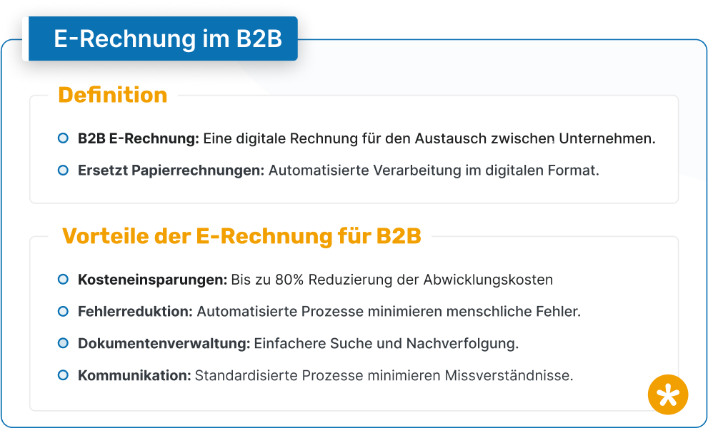 Infografik über B2B E-Rechnung mit Definition und Vorteilen. Die Definition beschreibt die B2B E-Rechnung als eine digitale Rechnung für den Austausch zwischen Unternehmen, die Papierrechnungen ersetzt und automatisierte Verarbeitung ermöglicht. Vorteile umfassen Kosteneinsparungen, Fehlerreduktion, optimierte Dokumentenverwaltung und vereinfachte Kommunikation.