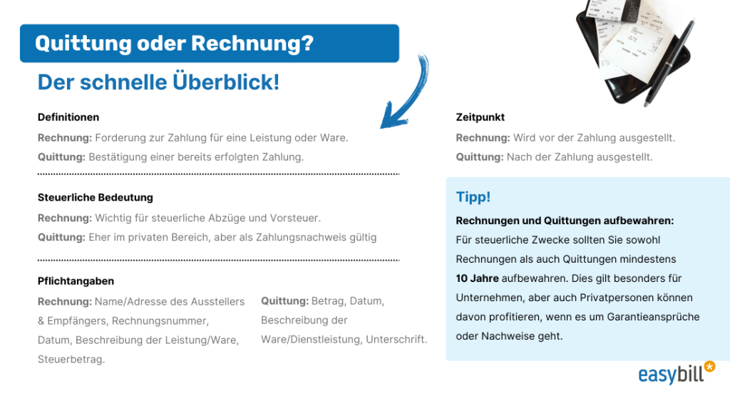 nfografik: Unterschied zwischen Quittung und Rechnung – Schnell erklärt mit Definitionen, steuerlicher Bedeutung, Pflichtangaben und einem Tipp zur Aufbewahrung von Belegen, erstellt von easybill