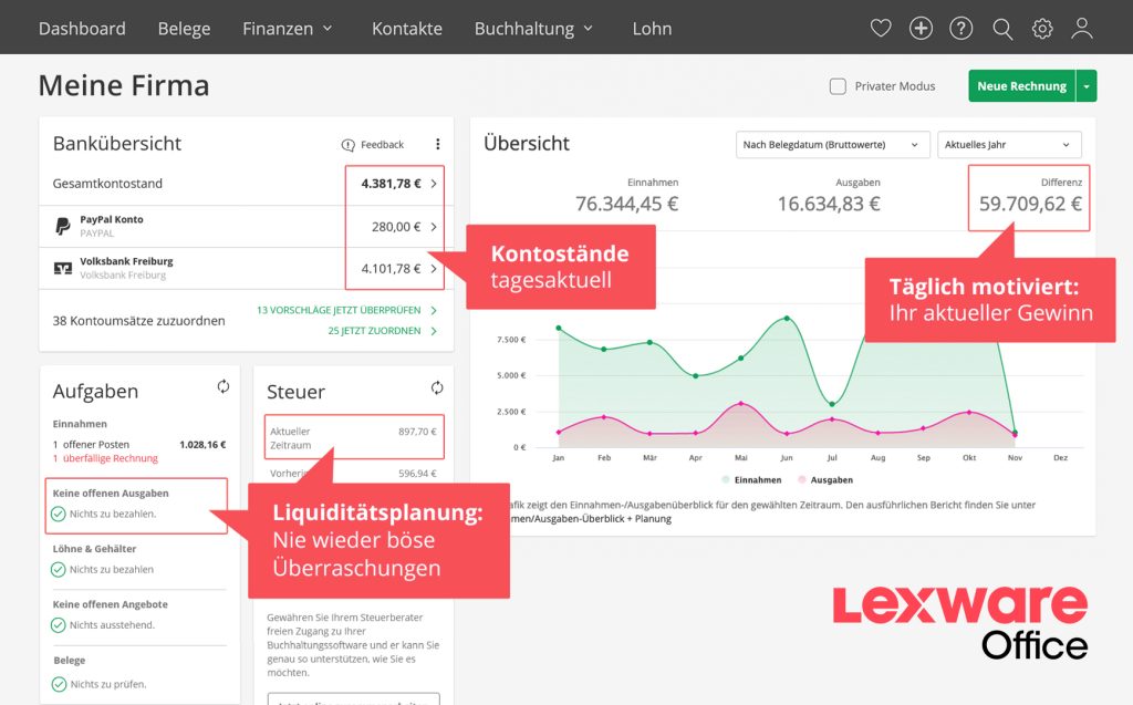 Lexware Office Dashboard Übersicht