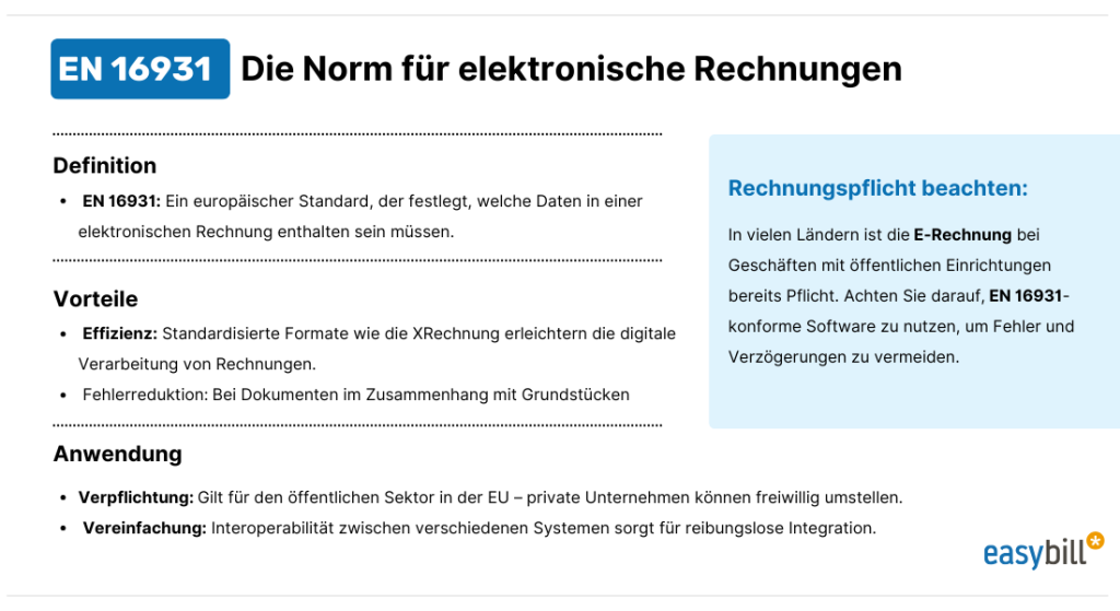 Grafik über die Norm EN 16931 für elektronische Rechnungen. Die Grafik enthält Definitionen, Vorteile und Anwendungsbereiche der Norm. Ein Tipp in einem blauen Kasten weist auf die Pflicht zur E-Rechnung bei öffentlichen Geschäften hin und betont die Wichtigkeit, EN 16931-konforme Software zu nutzen.
