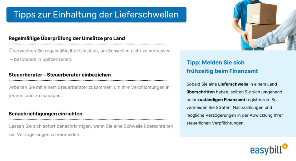 Infografik mit dem Titel “Tipps zur Einhaltung der Lieferschwellen”. Sie enthält drei Haupttipps: regelmäßige Überprüfung der Umsätze pro Land, Steuerberater einbeziehen, und Benachrichtigungen einrichten. Rechts ist ein spezieller Tipp hervorgehoben: “Melden Sie sich frühzeitig beim Finanzamt”, mit einer kurzen Erklärung zur rechtzeitigen Registrierung bei Überschreitung der Lieferschwellen, um Strafen und Verzögerungen zu vermeiden.